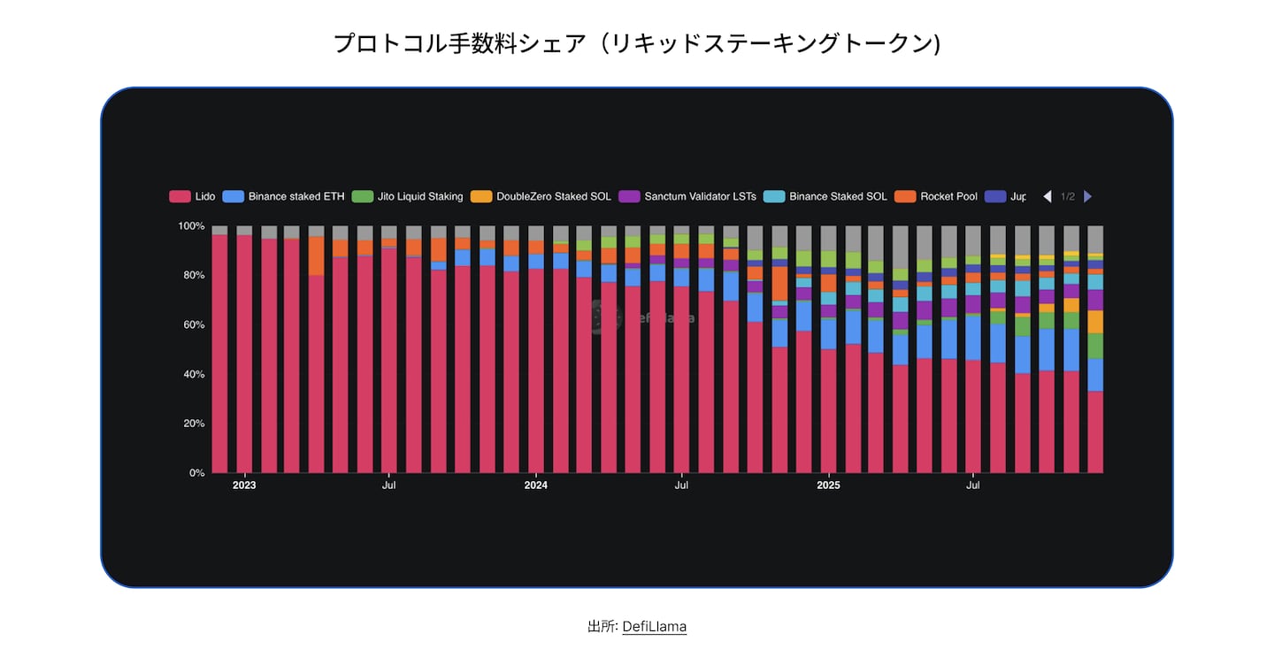 State of DeFi Japanese - CHAP 2 - IMG 7