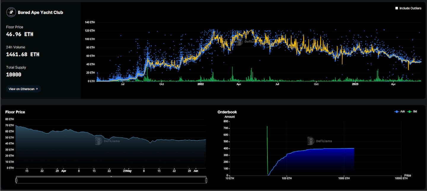 Graphs - Exploring NFT Data with DefiLlama