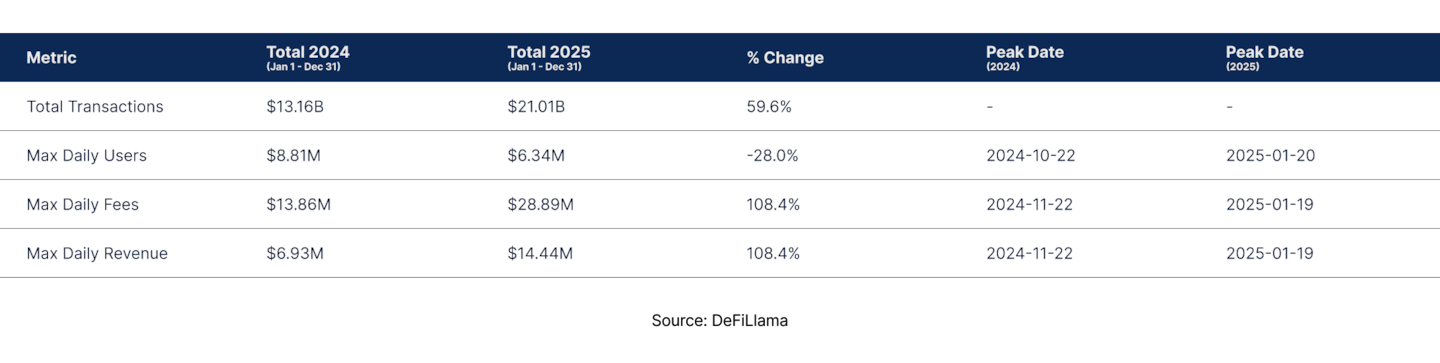State of DeFi 2025 - Liquidity Topography.