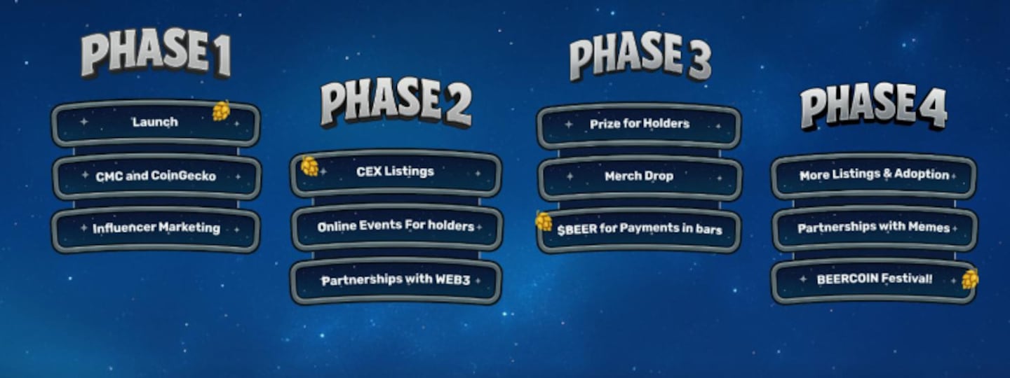 Beer 2.0: The Meme Coin That’s Brewing Something Bigger on Solana