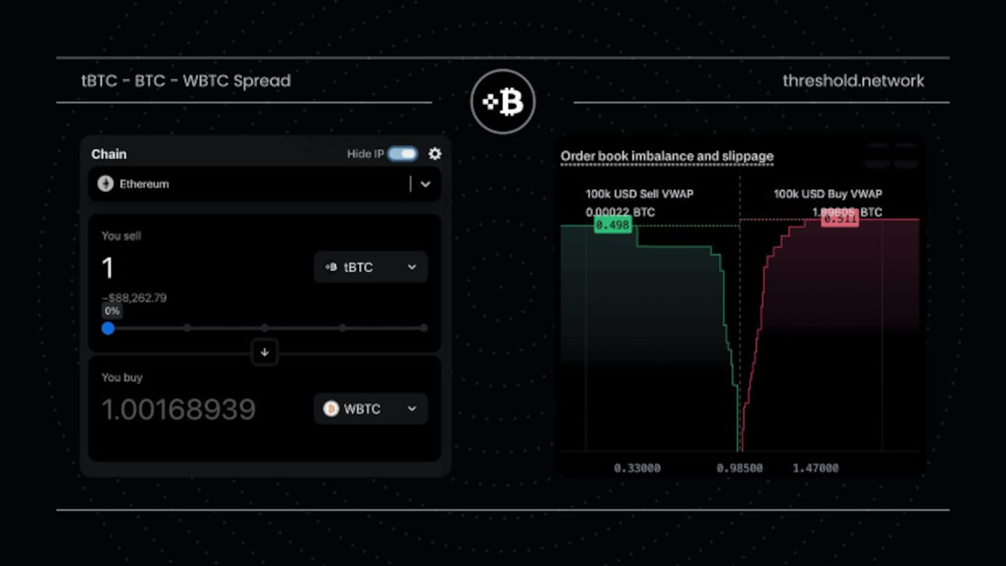 Threshold Network Introduces Stake-Based Fee Waivers to Strengthen tBTC
