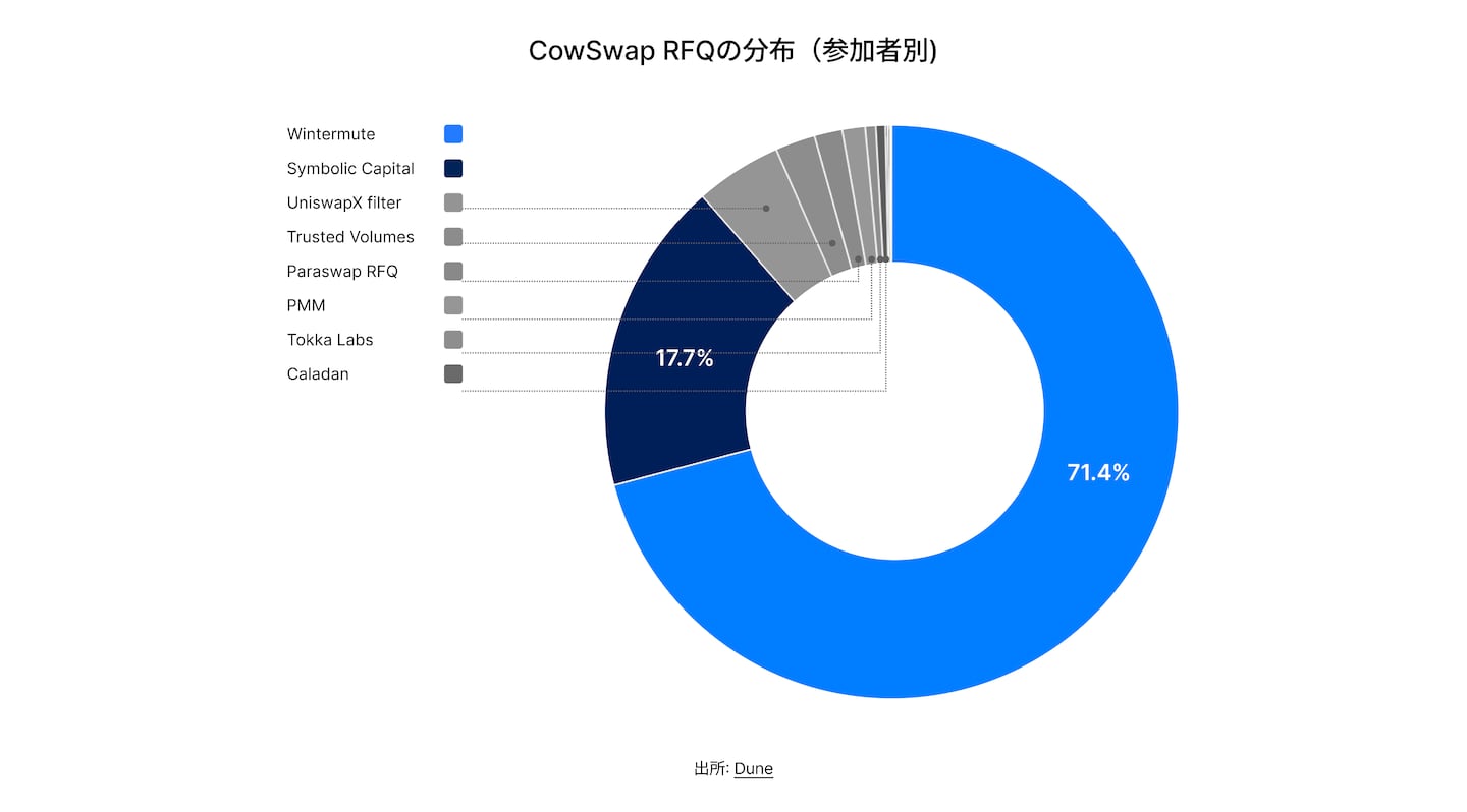 State of DeFi Japanese - CHAP 6 - IMG 13