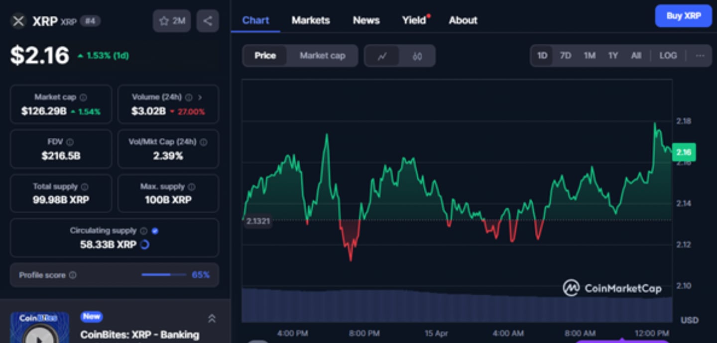 XRP price.