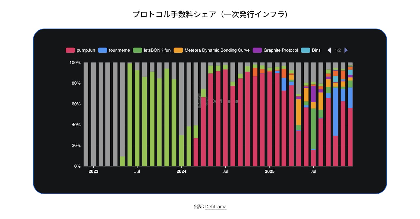 State of DeFi Japanese - CHAP 2 - IMG 4