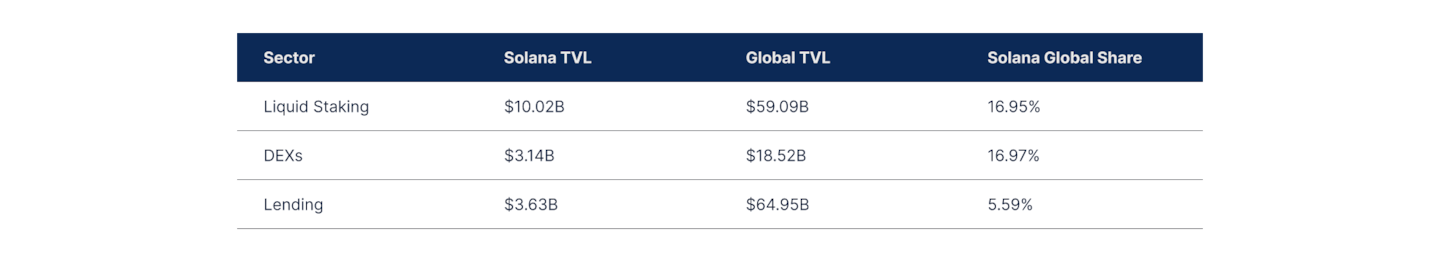 State of DeFi 2025 - Liquidity Topography.