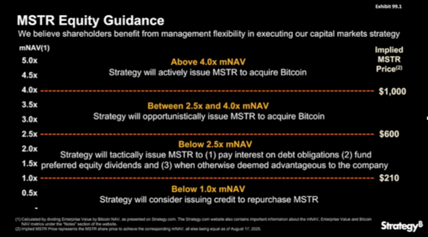 MicroStrategy codified, refined,  and evolved their Digital Asset Treasury procedure, making them the gold standard.