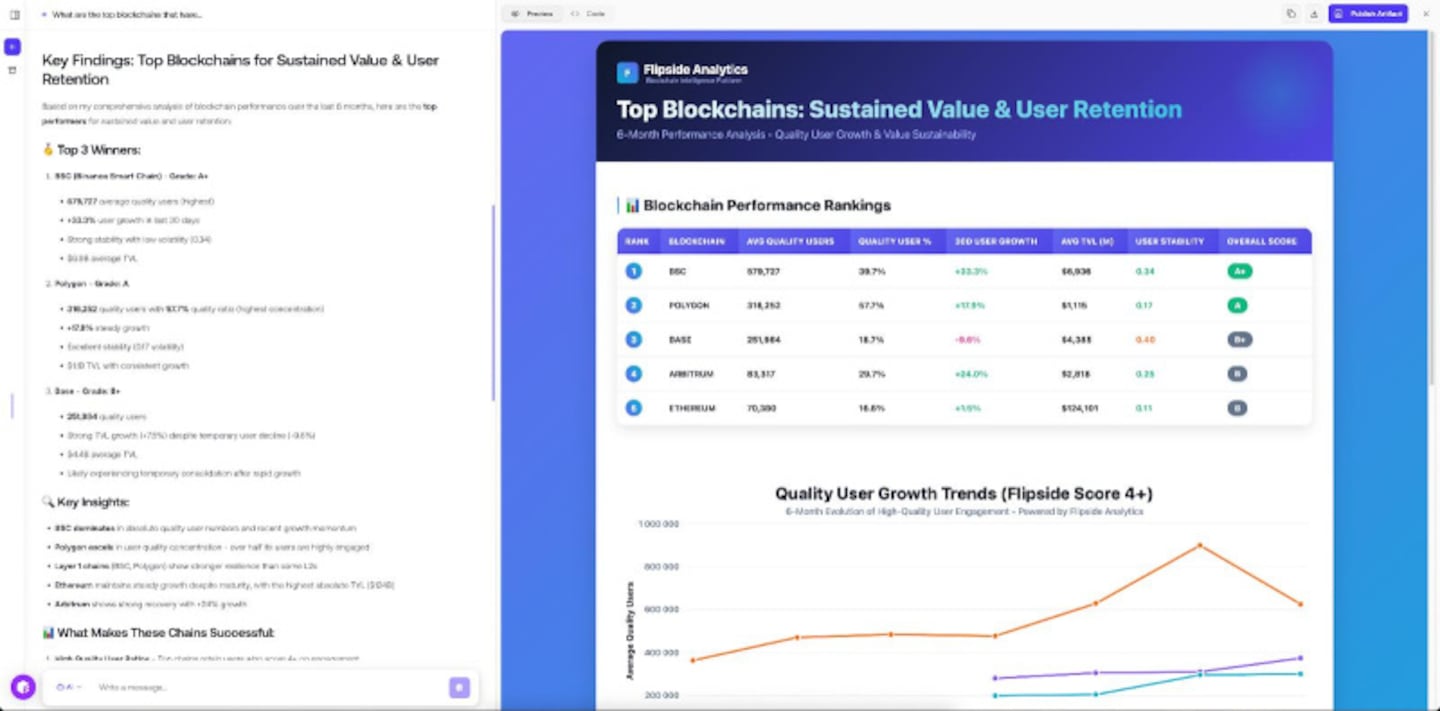Flipside Launches AI Platform That Delivers Real-Time Blockchain Intelligence to Combat Crypto Hype Cycles