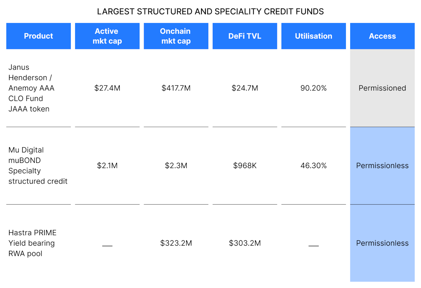 RWAfi spotlight 4: A closer look at tokenised private credit