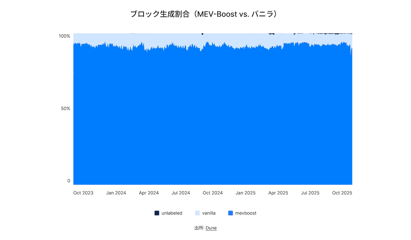 State of DeFi Japanese - CHAP 6 - IMG 9