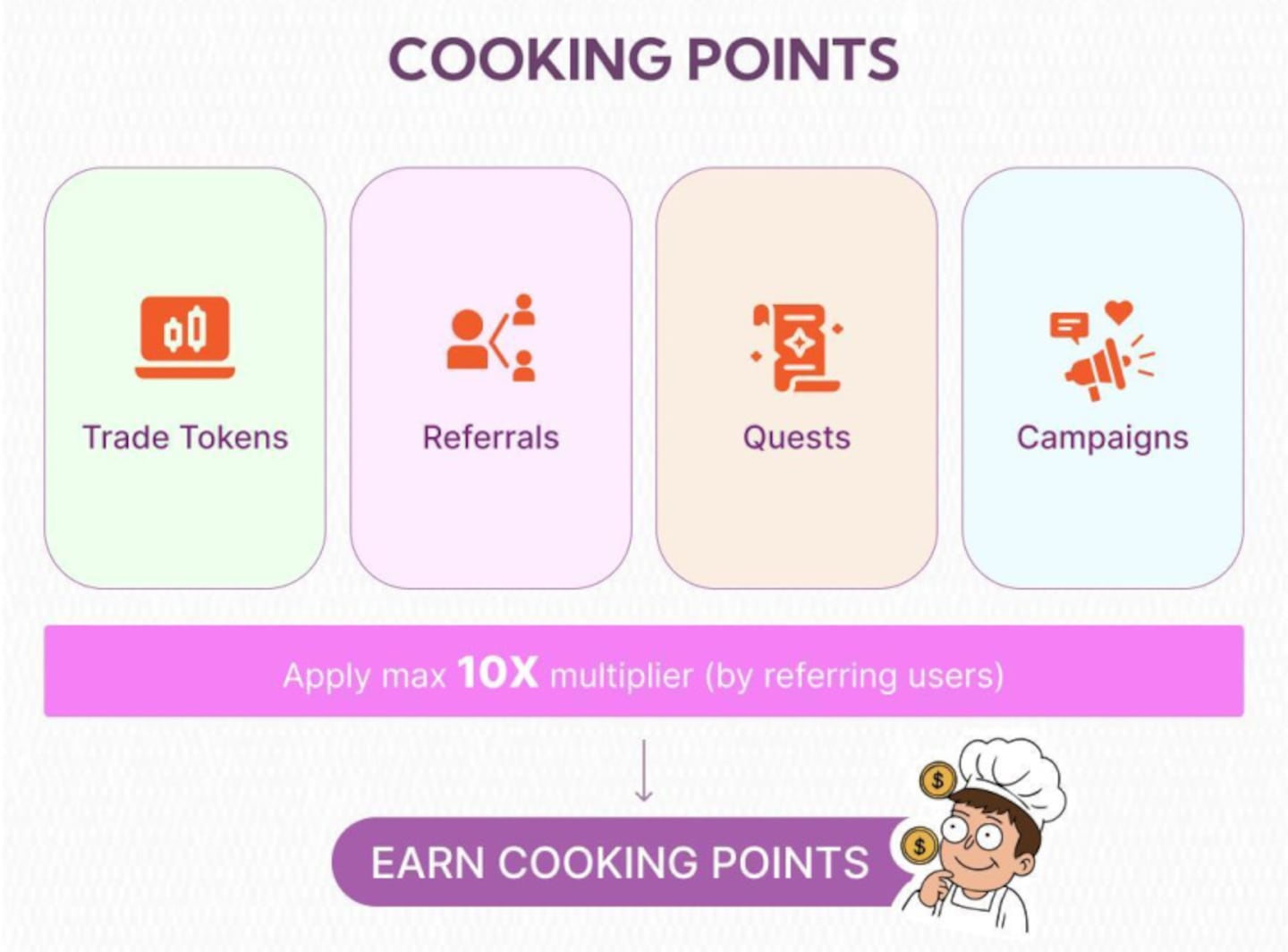 Cooking.City Bringing Back Value Redistribution to Solana Fair Launches
