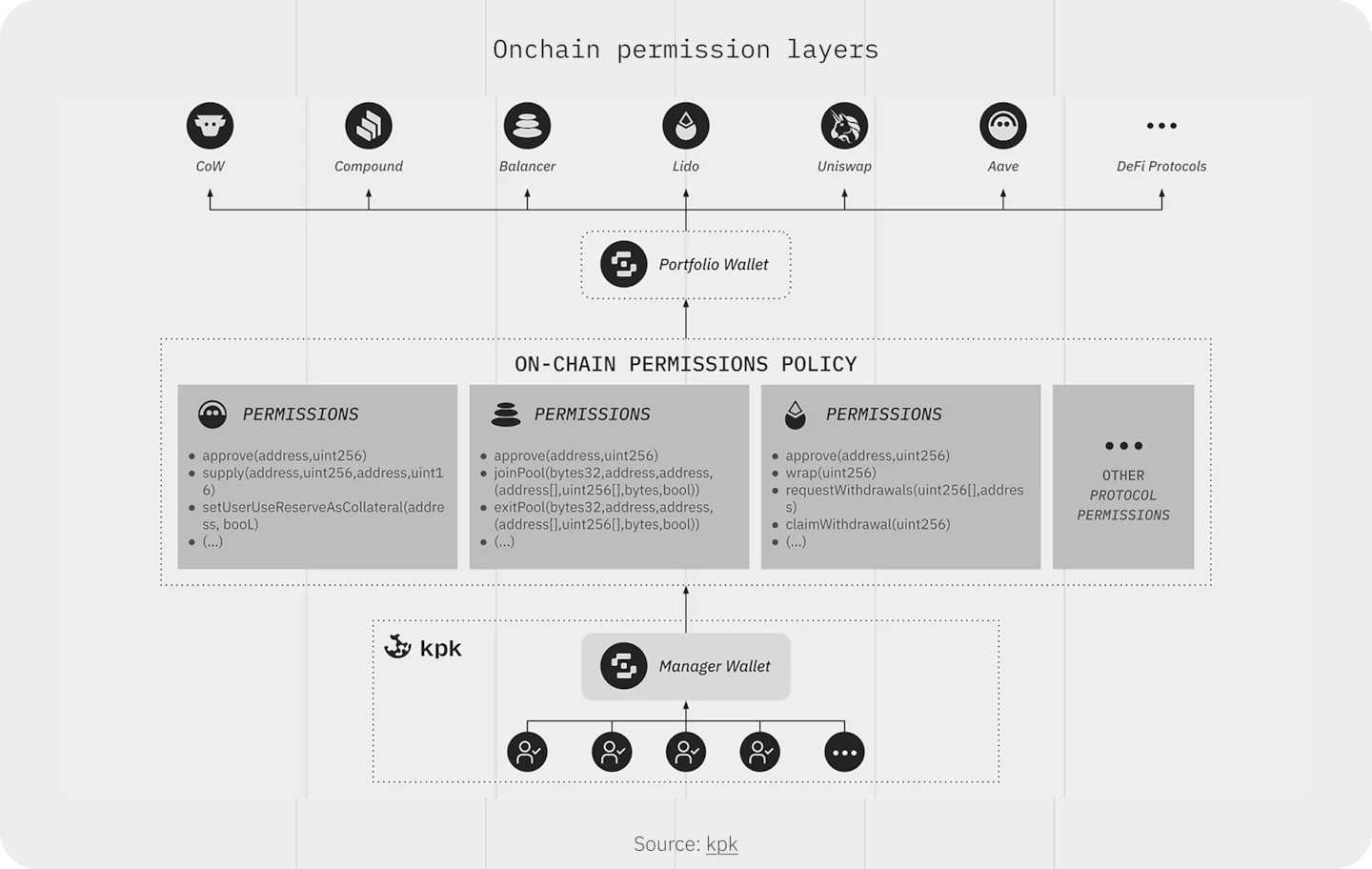 kpk - Curation as an Infrastructure Layer - IMG 5
