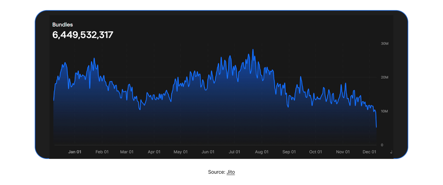 State of DeFi 2025 - Execution, MEV, Privacy, And Market Integrity.