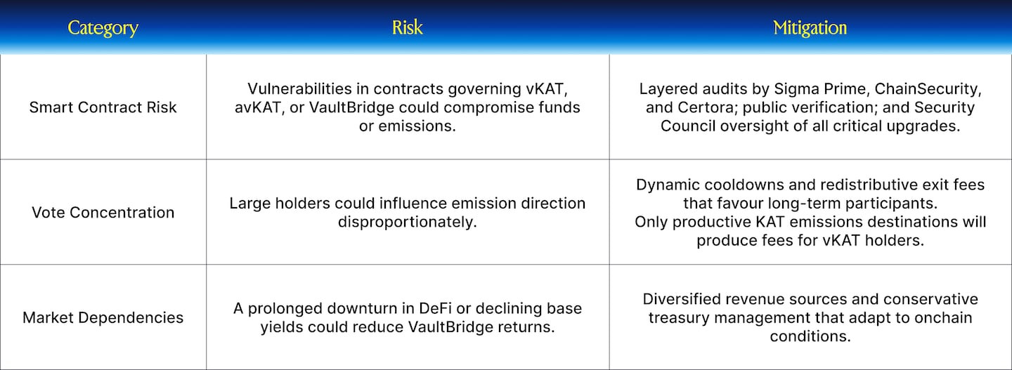 Katana: Bringing ve(3,3) to the Chain Level - IMG 8