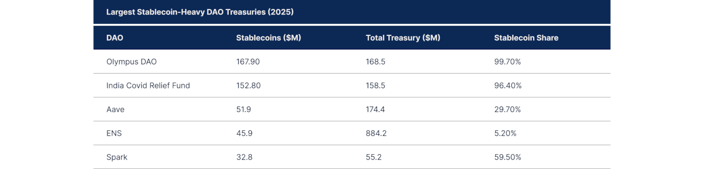 State of DeFI 2025 - Governance, Token Design, And Airdrops.