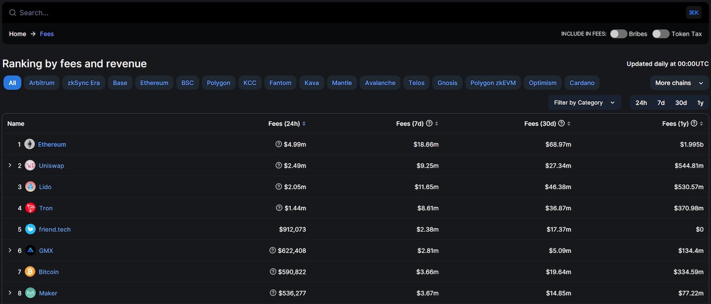 Fees and revenue on DefiLlama