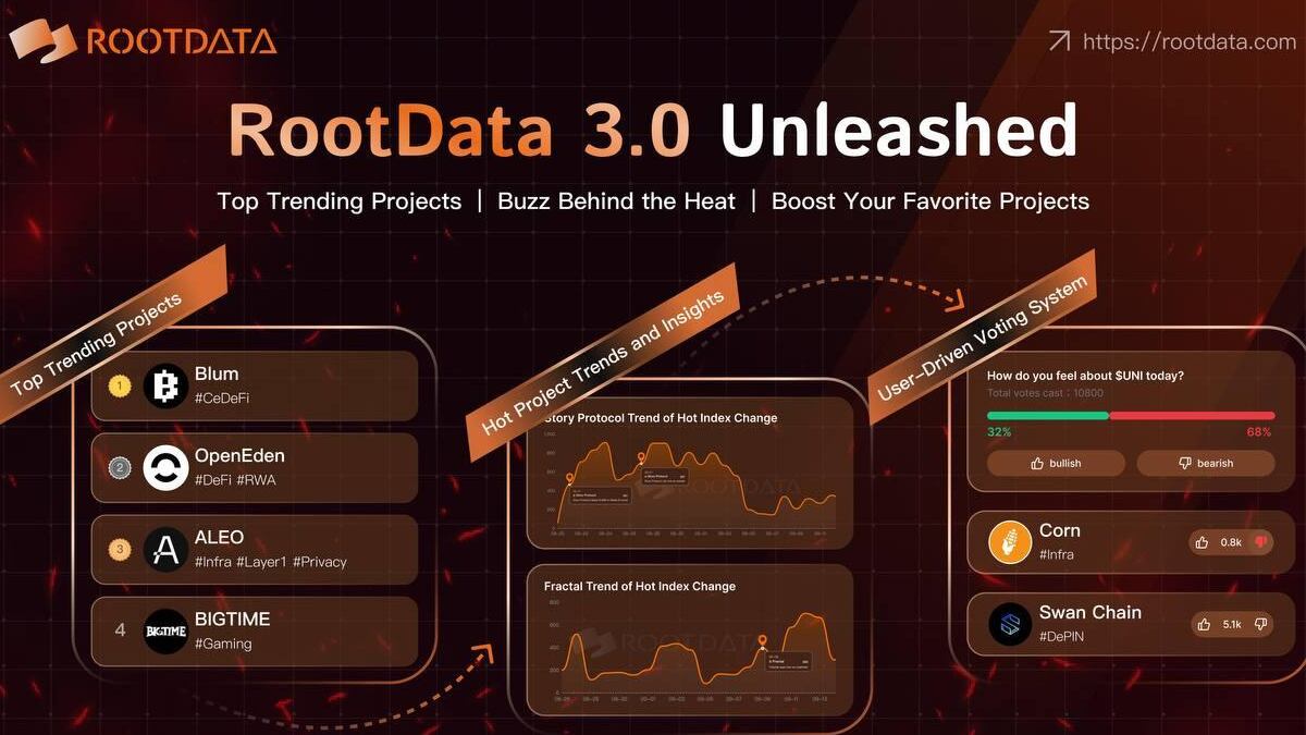 RootData Launches First Crypto Project Hot Index, Aims to Enable More Scientific Decision-making for Primary and Secondary Investors