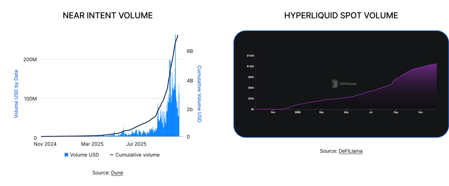 State of DeFi 2025 - Trading Stack.