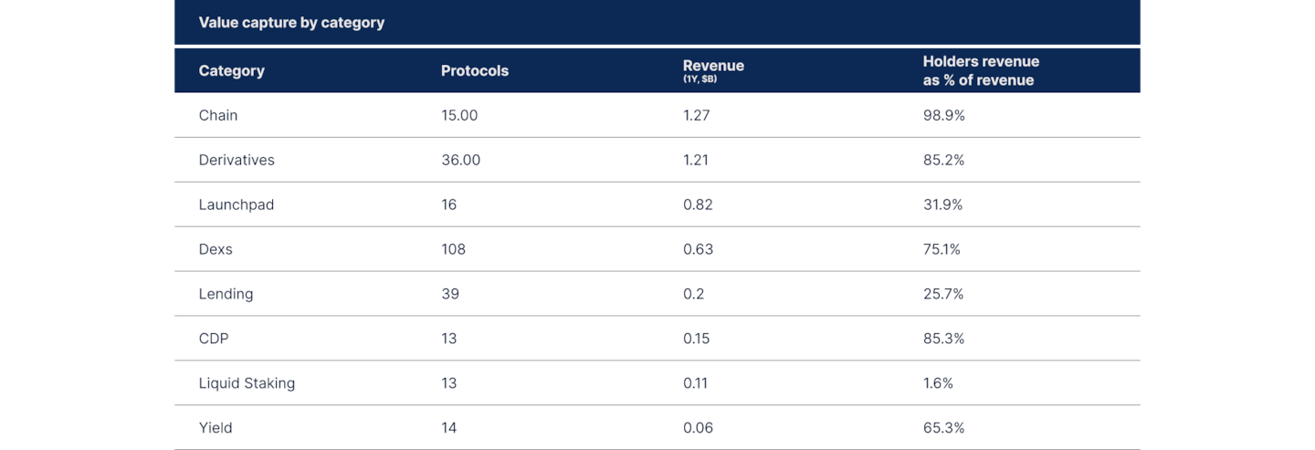 State of DeFI 2025 - Governance, Token Design, And Airdrops.