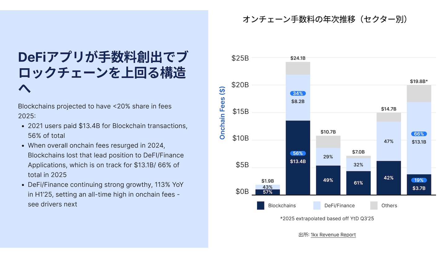 State of DeFi Japanese - CHAP 2 - IMG 8
